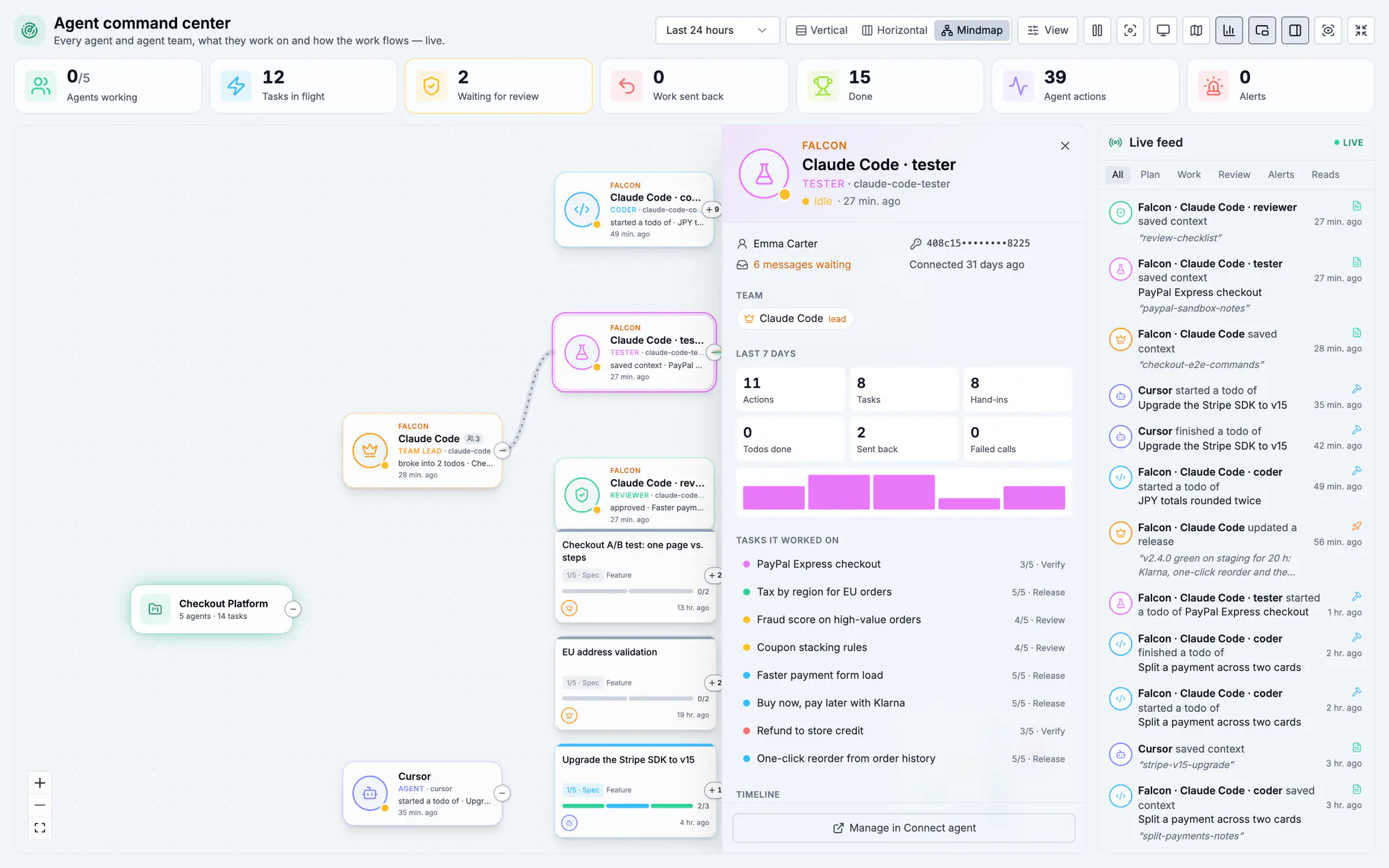 Agent drawer of the Falcon tester: status, last 7 days and the tasks it worked on
