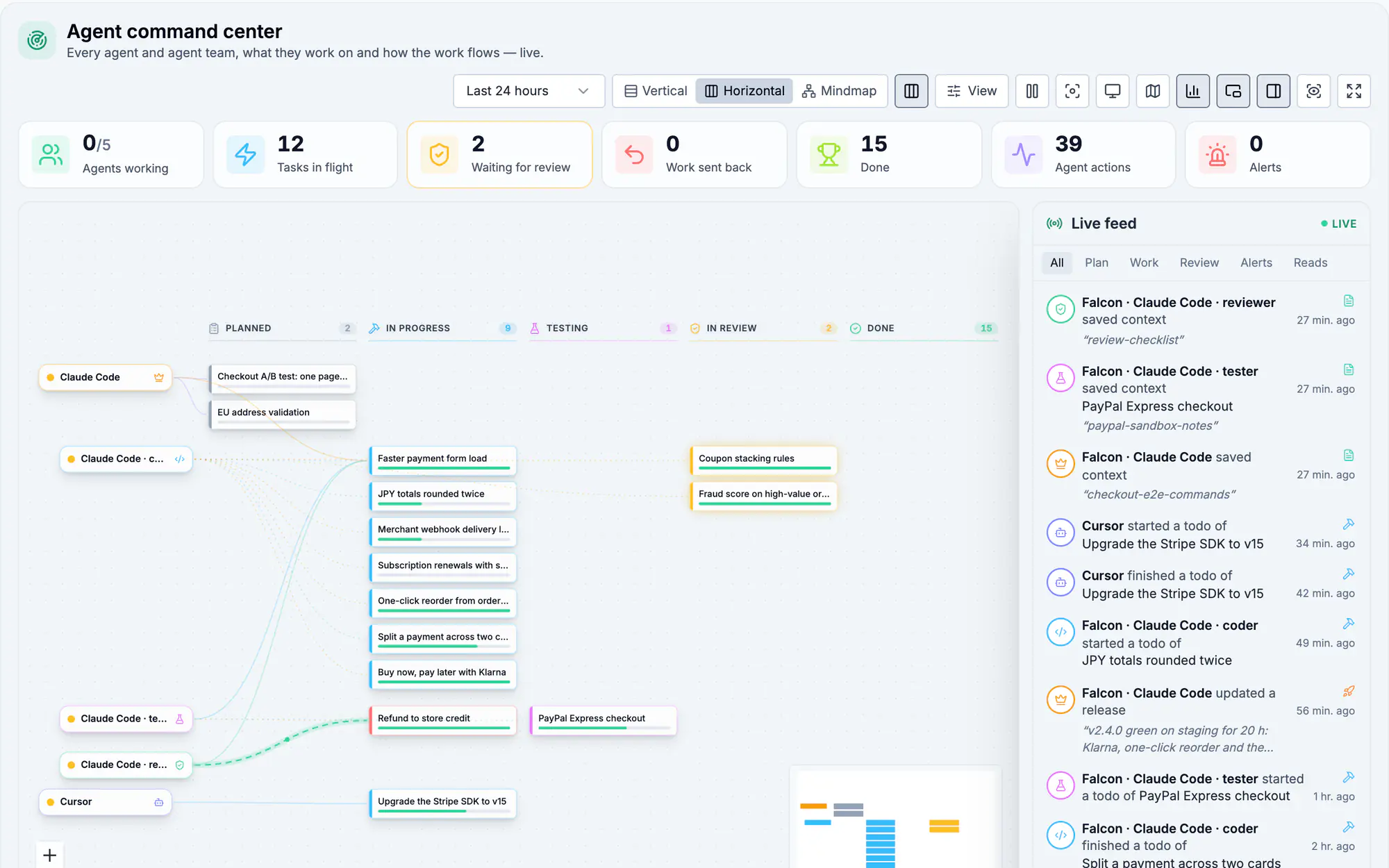 Command center swimlanes: agents on the left, tasks moving from planned to done, live activity feed on the right