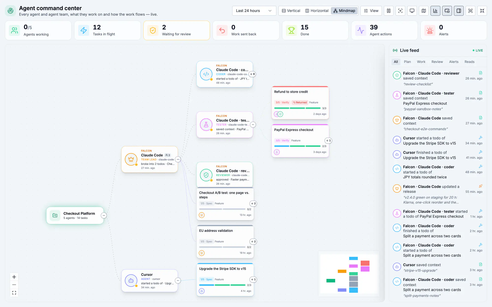 Command center mindmap of agent team Falcon with its lead, coder, tester and reviewer and the tasks they work on
