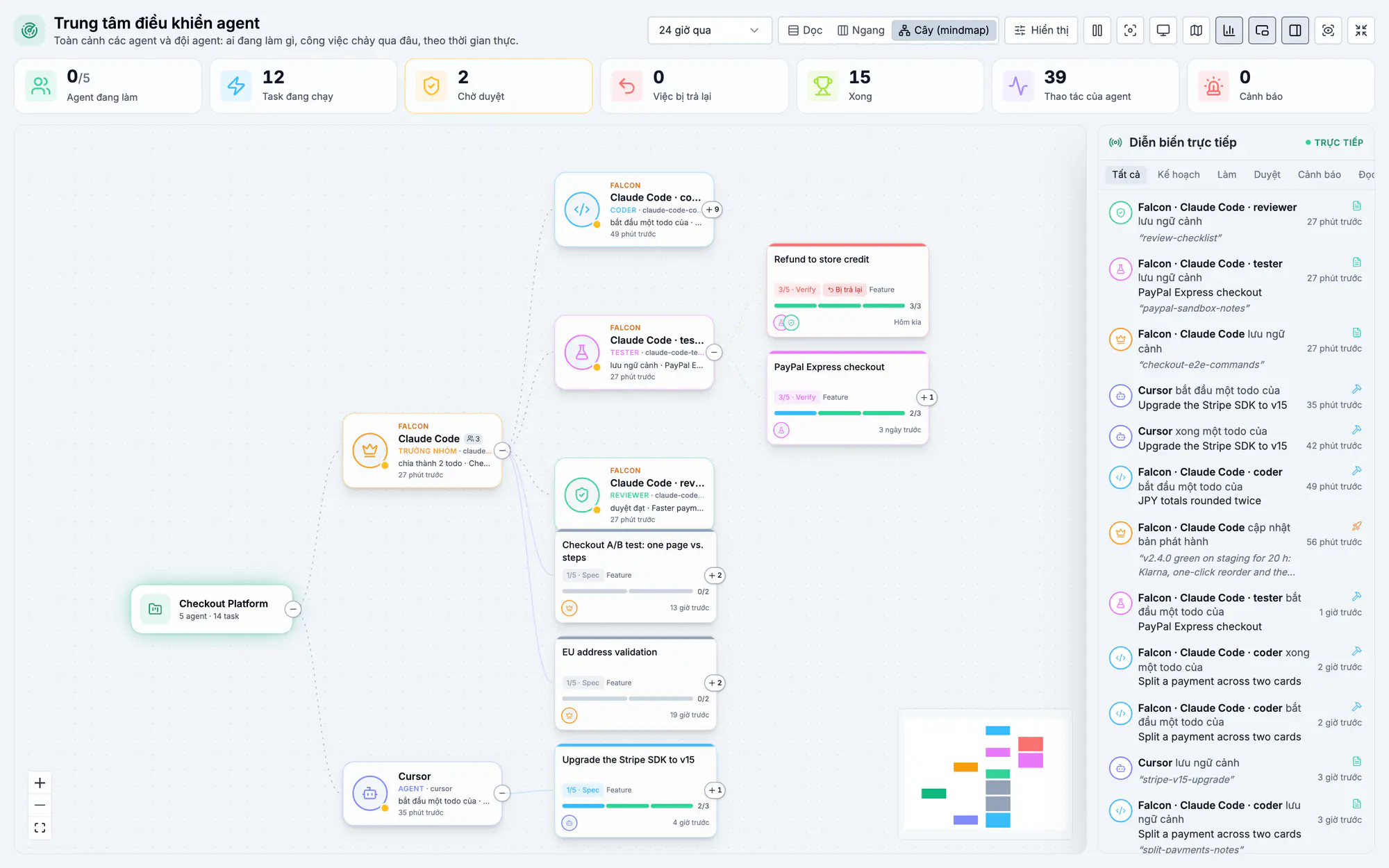 Sơ đồ tư duy của đội agent Falcon trong trung tâm agent: trưởng nhóm, coder, tester, reviewer và các task họ đang làm
