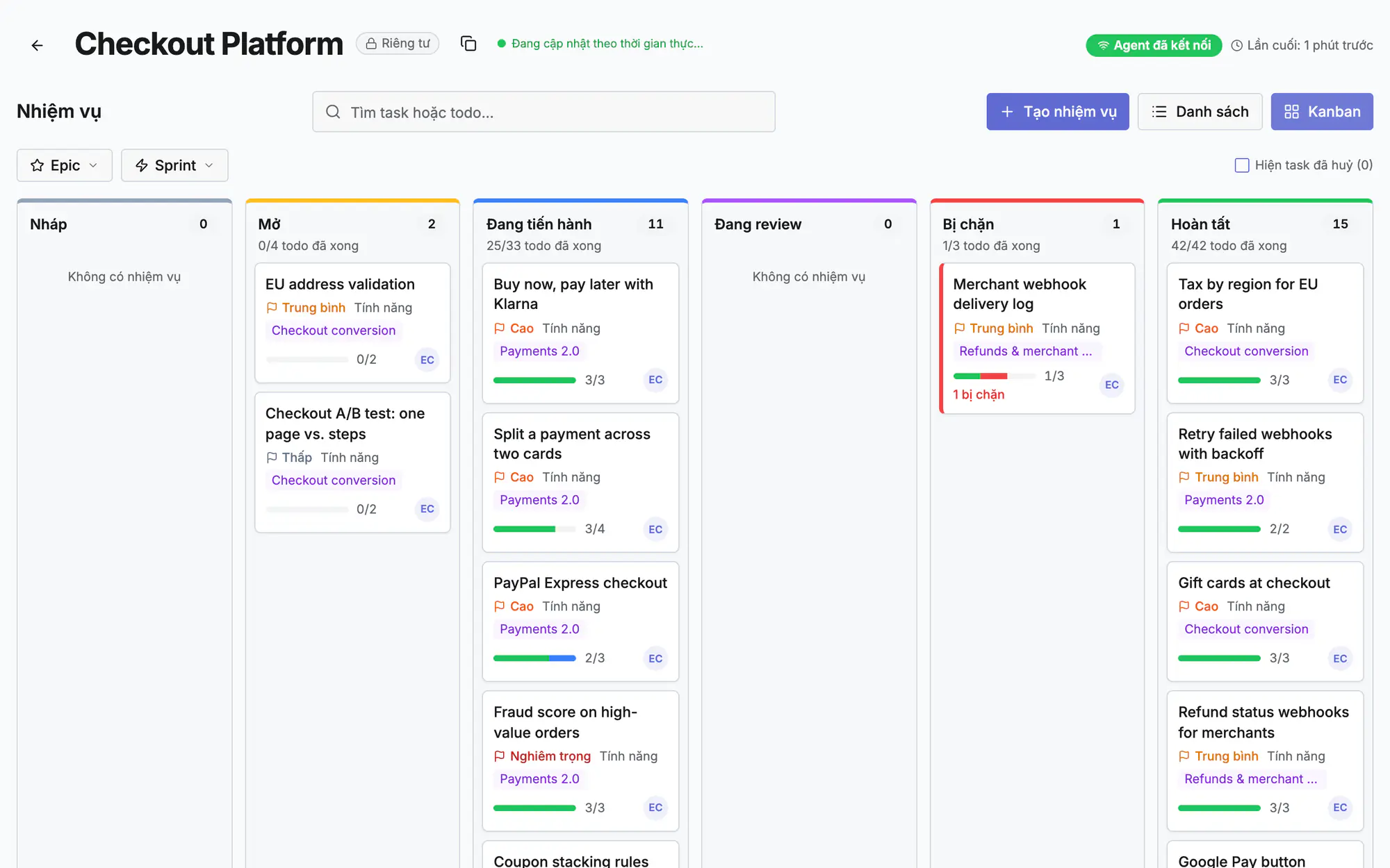 Bảng kanban của dự án checkout: task đang mở, đang làm, bị chặn và đã xong, kèm độ ưu tiên, epic và tiến độ todo